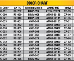 1:48 Republic P-47D-15/16 Thunderbolt PTO Razorbacks (Basic kit)